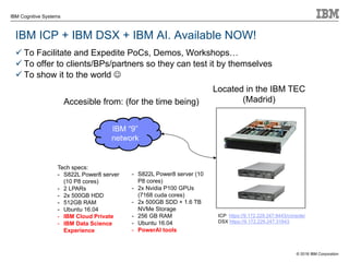 © 2018 IBM Corporation
IBM Cognitive Systems
IBM ICP + IBM DSX + IBM AI. Available NOW!
ü To Facilitate and Expedite PoCs,...