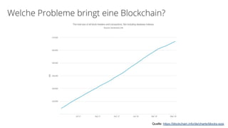 Quelle: https://blockchain.info/de/charts/cost-per-transaction?timespan=1year
 