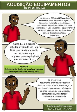 No Site da 3ª CRE (em AIT/Aquisição
de Material) você encontra as regras, a
listagem de material e os modelos dos
documentos necessários: Ofício, Quadro de
valores disponíveis e quadro de equipamentos
existentes na escola para a solicitação de
compra de equipamentos de
informática.
Se favorável, o
documento emitido pelo técnico
deve ser acrescentado à solicitação e
aos demais documentos: ofício para
solicitar compra de impressoras,
computadores, monitores e
softwares e conserto de
equipamentos
Produzido pelas Equipes da
E/3ª CRE 2015 – AIT/GAD
ATENÇÃO!
Solicite a visita do técnico através de chamado
aberto junto à Central de Help Desk.
Antes disso, é preciso
solicitar a visita de um Help
Desk para analisar e emitir
um documento que
comprove que a aquisição é
mesmo necessária.
 