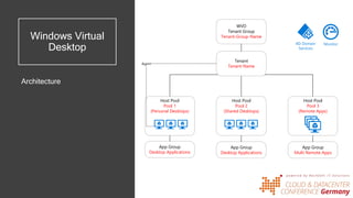 Windows Virtual
Desktop
Architecture
WVD
Tenant Group
Tenant-Group-Name
Tenant
Tenant-Name
Host Pool
Pool 2
(Shared Desktops)
Host Pool
Pool 1
(Personal Desktops)
Host Pool
Pool 3
(Remote Apps)
App Group
Desktop Applications
App Group
Multi Remote Apps
App Group
Desktop Applications
Agent
AD Domain
Services
Monitor
 