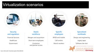 Virtualization scenarios
Security
and regulation
Financial Services
Healthcare
Government
Elastic
workforce
Mergers and acquisition
Short term employees
Contractor
and partner access
Specific
employees
BYOD and mobile
Call centers
Branch workers
Specialized
workloads
Design and engineering
Legacy apps
Software dev test
Source: Microsoft, Presentation Ignite 2018, BRK3418
 