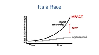 It’s a Race
Time Now
Rate
&
Scale
of
change
digital
technology .
organizations
gap
IMPACT
 