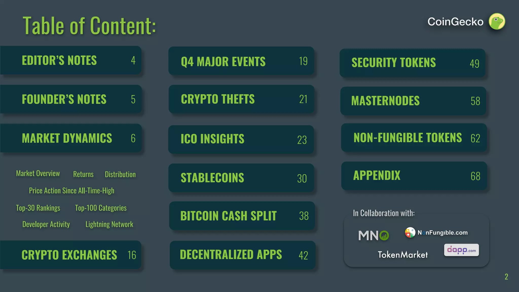 CoinGecko 2018 Full Year Cryptocurrency Report | PDF
