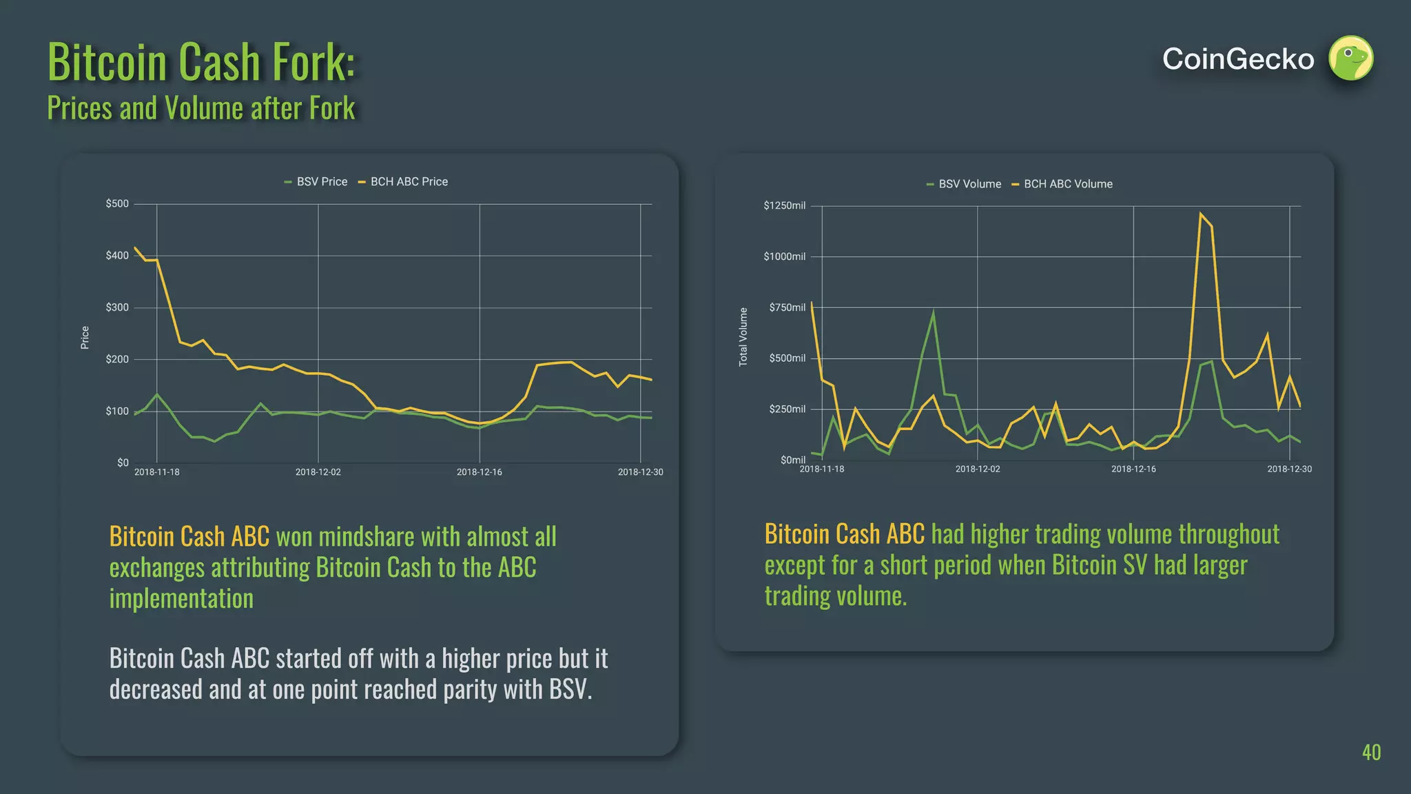 CoinGecko 2018 Full Year Cryptocurrency Report | PDF