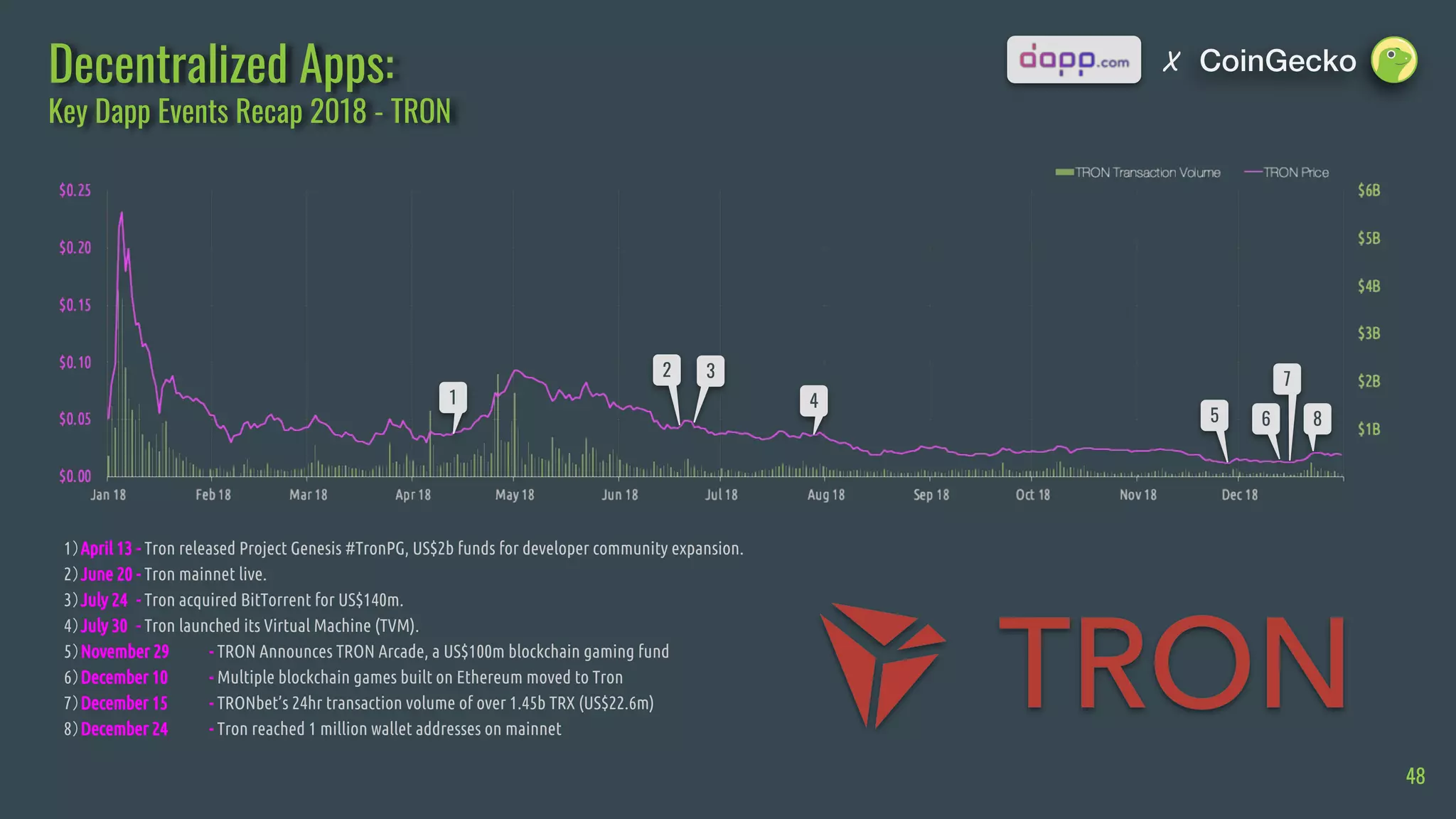 CoinGecko 2018 Full Year Cryptocurrency Report | PDF