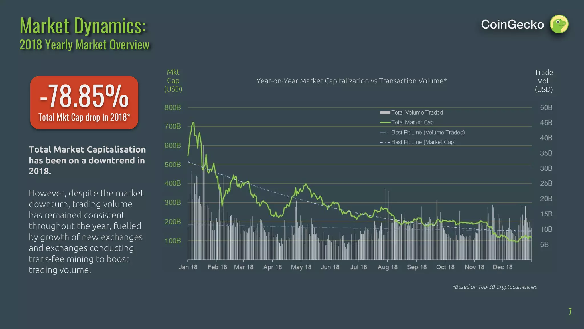 CoinGecko 2018 Full Year Cryptocurrency Report | PDF