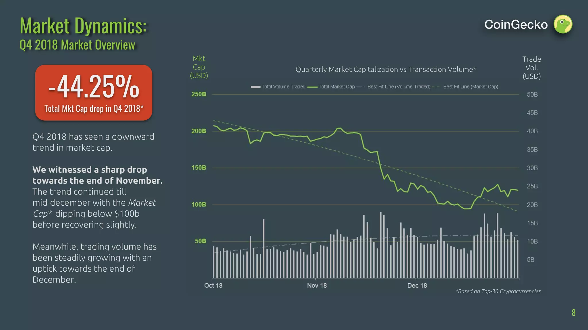 CoinGecko 2018 Full Year Cryptocurrency Report | PDF