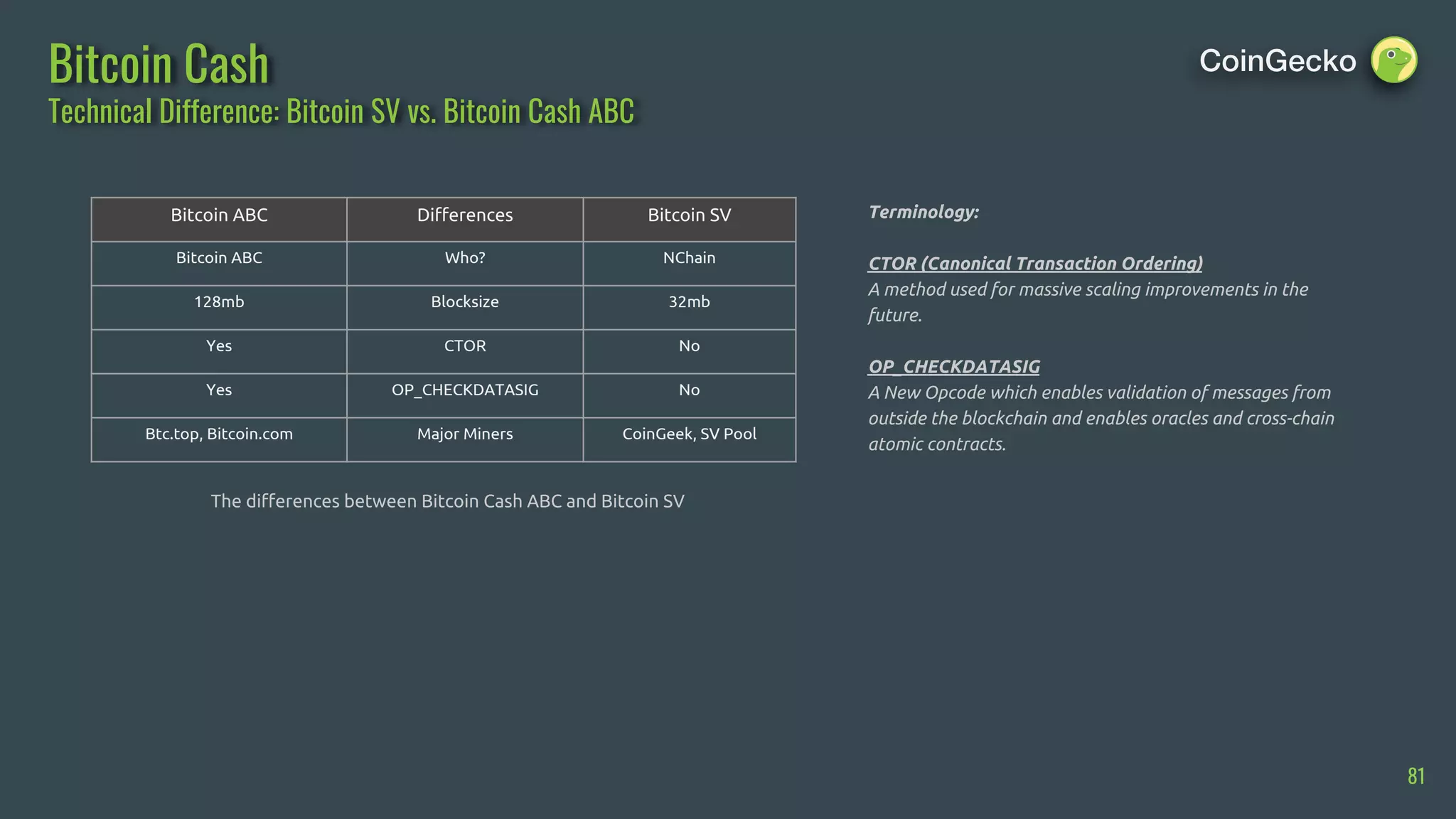 CoinGecko 2018 Full Year Cryptocurrency Report | PDF