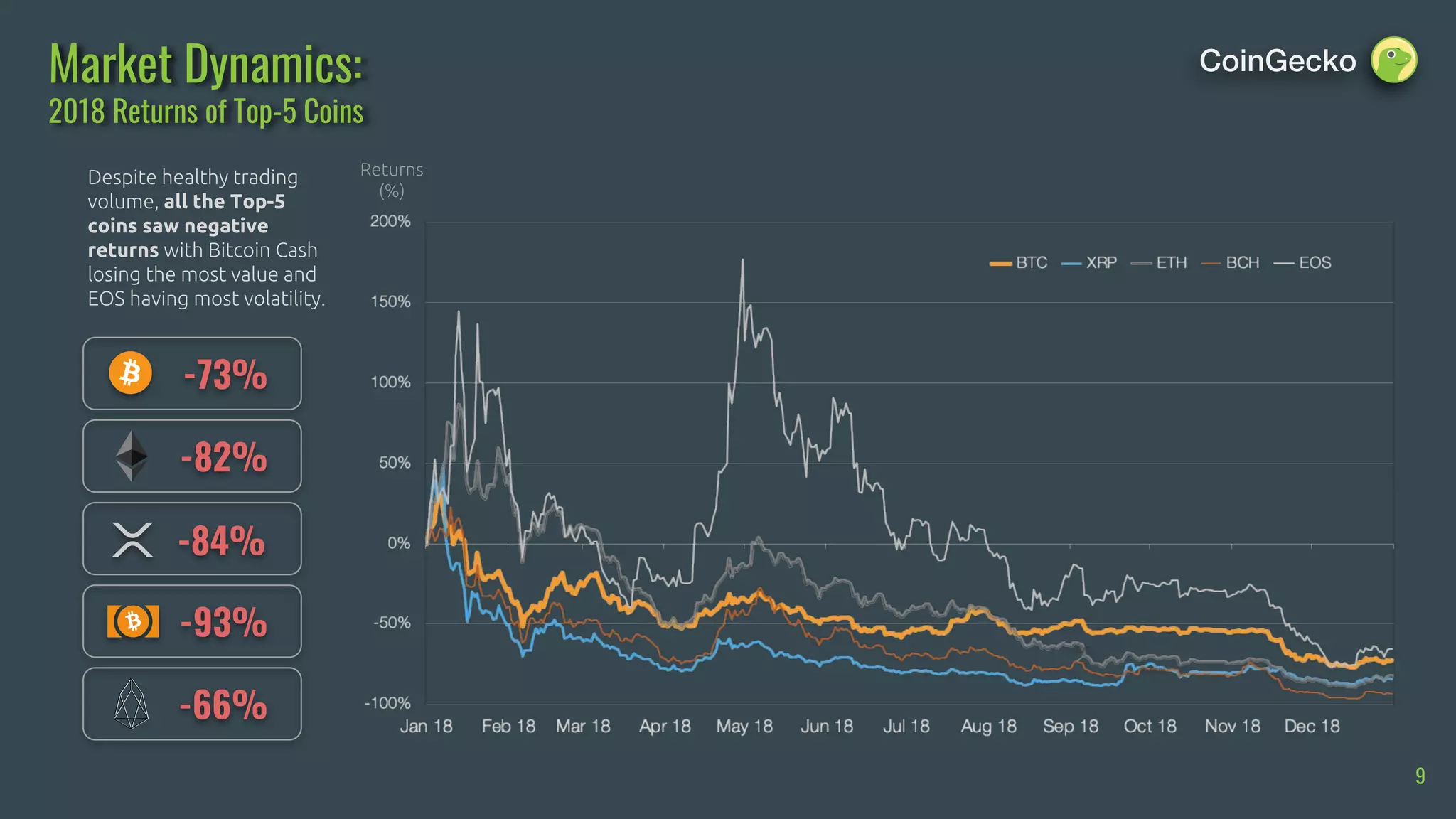 CoinGecko 2018 Full Year Cryptocurrency Report | PDF