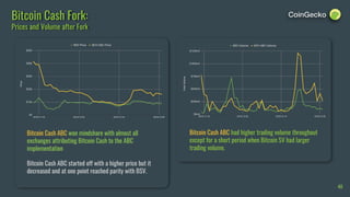 CoinGecko 2018 Full Year Cryptocurrency Report | PPT