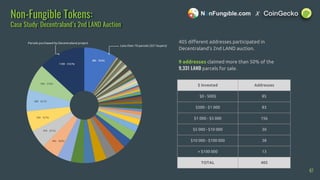 CoinGecko 2018 Full Year Cryptocurrency Report