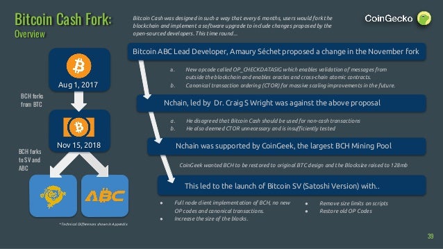 Coingecko 2018 Full Year Cryptocur!   rency Report - 