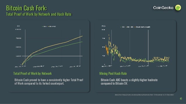 Coingecko 2018 Full Year Cryptocurrency Report - 