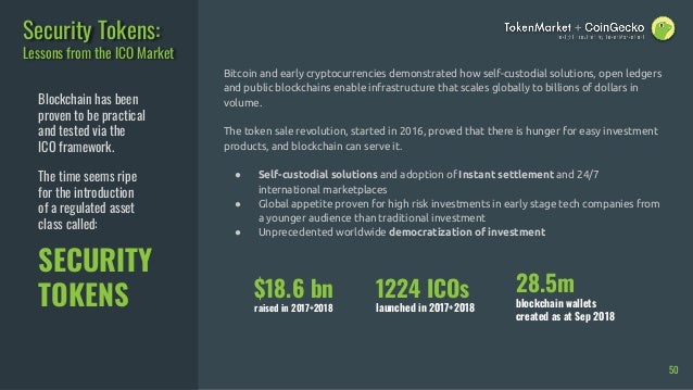 Coingecko 2018 Full Year Cryptocurrency Report - 