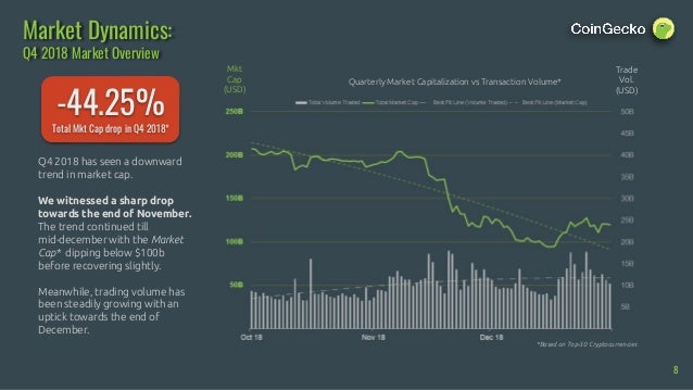 Live coingecko trends vs coin