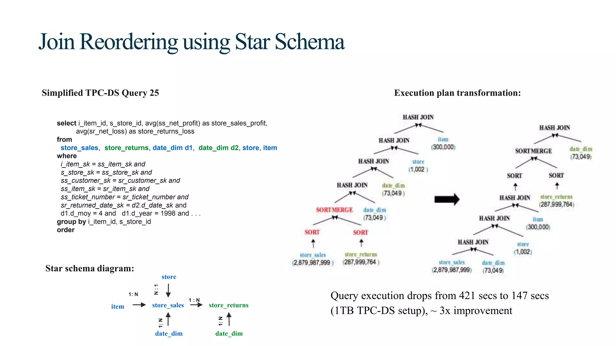 Join Reordering using Star Schema
Execution plan transformation:
select i_item_id, s_store_id, avg(ss_net_profit) as store_sales_profit,
avg(sr_net_loss) as store_returns_loss
from
store_sales, store_returns, date_dim d1, date_dim d2, store, item
where
i_item_sk = ss_item_sk and
s_store_sk = ss_store_sk and
ss_customer_sk = sr_customer_sk and
ss_item_sk = sr_item_sk and
ss_ticket_number = sr_ticket_number and
sr_returned_date_sk = d2.d_date_sk and
d1.d_moy = 4 and d1.d_year = 1998 and . . .
group by i_item_id, s_store_id
order by i_item_id, s_store_id
Simplified TPC-DS Query 25
Star schema diagram:
item
store
date_dim
store_sales store_returns
date_dim
N:1
1 : N
1: N
1:N
1:N
Query execution drops from 421 secs to 147 secs
(1TB TPC-DS setup), ~ 3x improvement
 