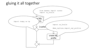 gluing it all together
monitor SQL
statements
[ outlier detected ]
create SQL
profile
import cx_Oracle
dbms_sqltune.import_sql_profile
import numpy as np
from daemon import runner
import cx_Oracle
 