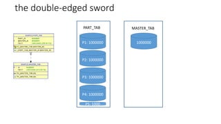 the double-edged sword
1000000P1: 1000000
P2: 1000000
P3: 1000000
P4: 1000000
P5: 1000
PART_TAB MASTER_TAB
 