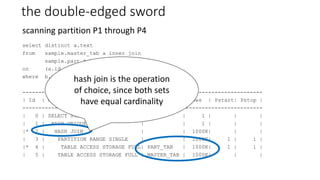 the double-edged sword
select distinct a.text
from sample.master_tab a inner join
sample.part_tab b
on (a.id = b.master_id)
where b.part_id = 1;
---------------------------------------------------------------------------
| Id | Operation | Name | Rows | Pstart| Pstop |
---------------------------------------------------------------------------
| 0 | SELECT STATEMENT | | 1 | | |
| 1 | HASH UNIQUE | | 1 | | |
|* 2 | HASH JOIN | | 1000K| | |
| 3 | PARTITION RANGE SINGLE | | 1000K| 1 | 1 |
|* 4 | TABLE ACCESS STORAGE FULL| PART_TAB | 1000K| 1 | 1 |
| 5 | TABLE ACCESS STORAGE FULL | MASTER_TAB | 1000K| | |
scanning partition P1 through P4
hash join is the operation
of choice, since both sets
have equal cardinality
 