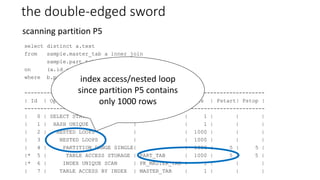 the double-edged sword
select distinct a.text
from sample.master_tab a inner join
sample.part_tab b
on (a.id = b.master_id)
where b.part_id = 5;
---------------------------------------------------------------------------
| Id | Operation | Name | Rows | Pstart| Pstop |
---------------------------------------------------------------------------
| 0 | SELECT STATEMENT | | 1 | | |
| 1 | HASH UNIQUE | | 1 | | |
| 2 | NESTED LOOPS | | 1000 | | |
| 3 | NESTED LOOPS | | 1000 | | |
| 4 | PARTITION RANGE SINGLE| | 1000 | 5 | 5 |
|* 5 | TABLE ACCESS STORAGE | PART_TAB | 1000 | 5 | 5 |
|* 6 | INDEX UNIQUE SCAN | PK_MASTER_TAB | 1 | | |
| 7 | TABLE ACCESS BY INDEX | MASTER_TAB | 1 | | |
scanning partition P5
index access/nested loop
since partition P5 contains
only 1000 rows
 