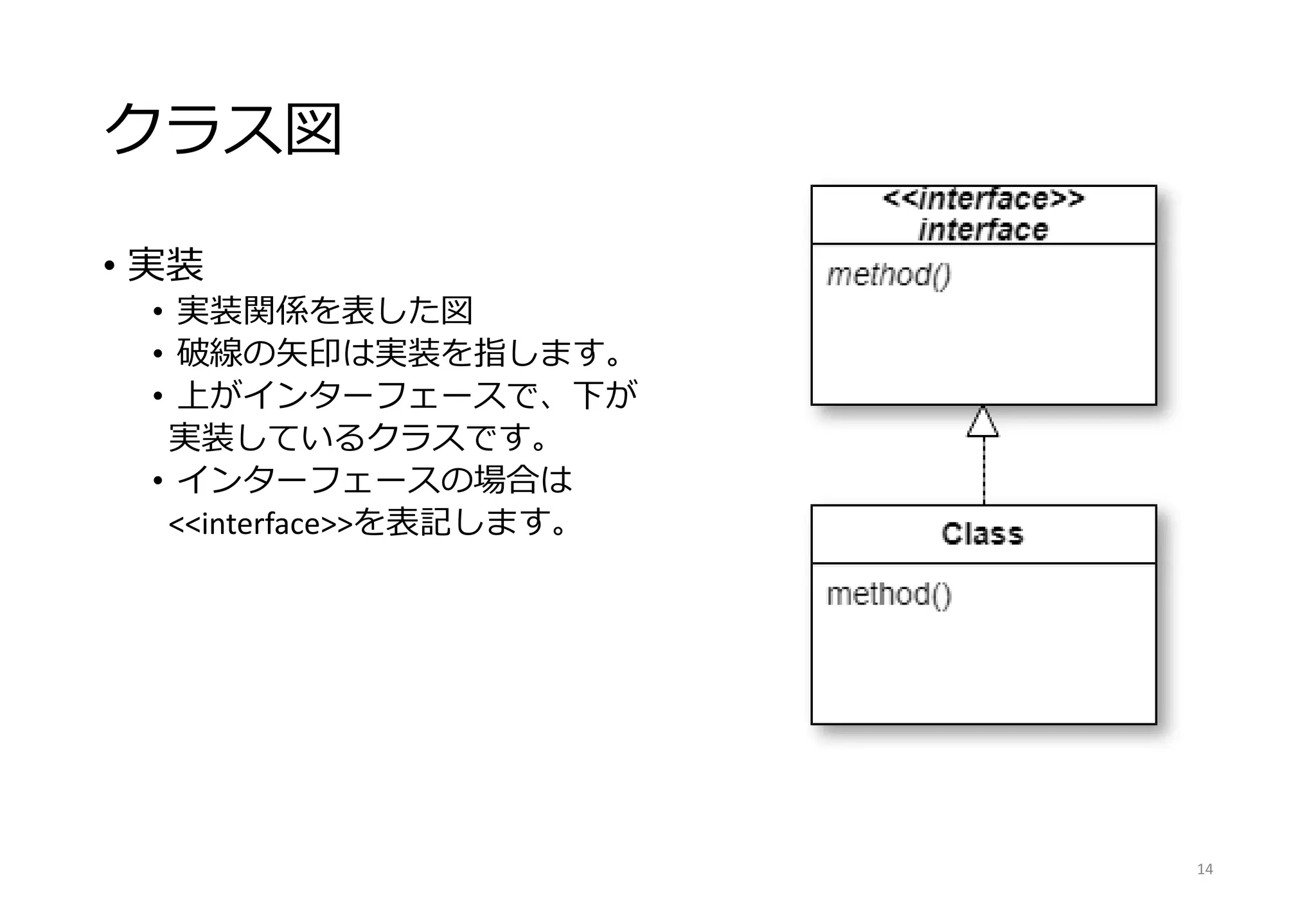 クラス図
• 実装
• 実装関係を表した図
• 破線の矢印は実装を指します。
• 上がインターフェースで、下が
実装しているクラスです。
• インターフェースの場合は
<<interface>>を表記します。
14
 