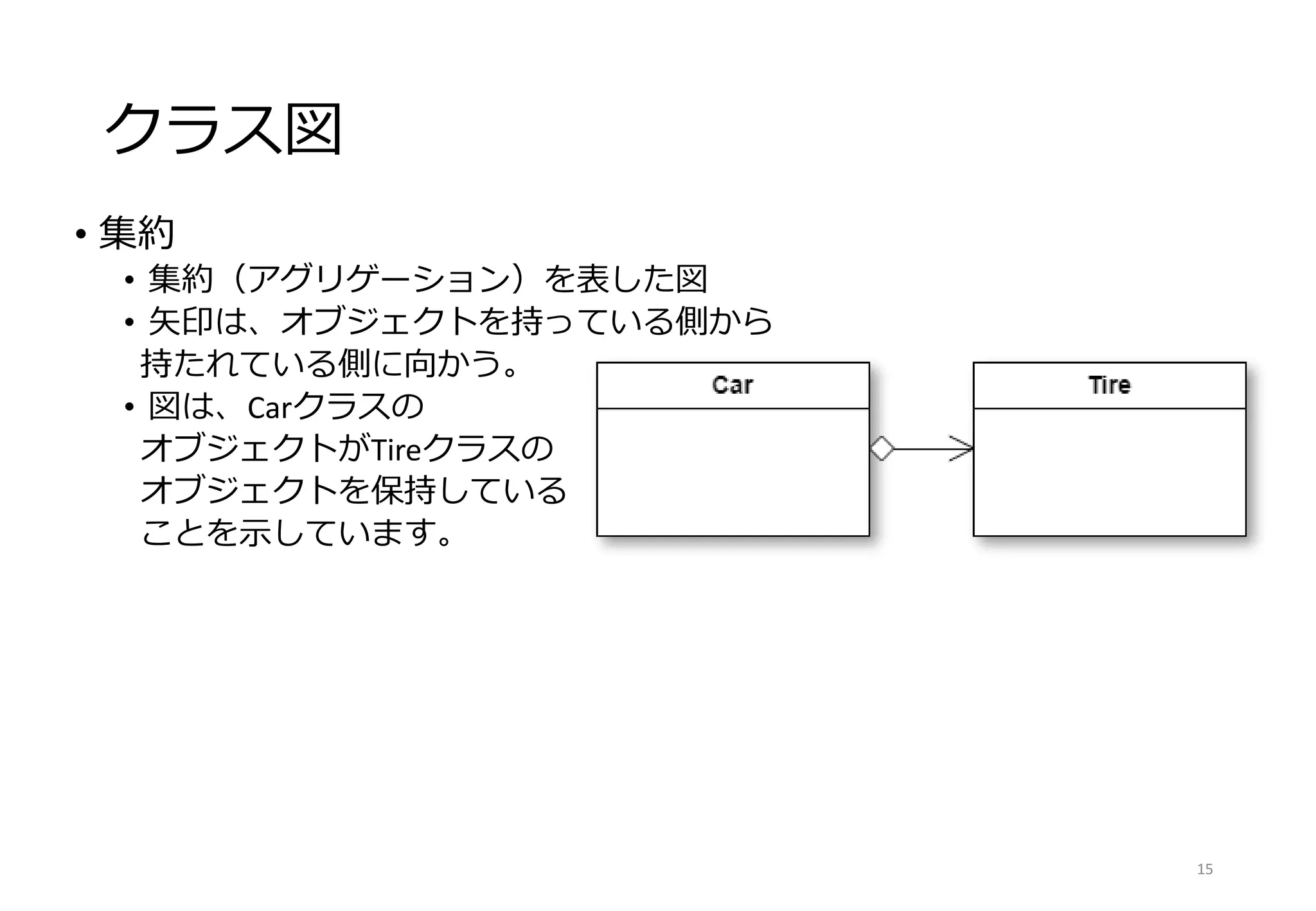クラス図
• 集約
• 集約（アグリゲーション）を表した図
• 矢印は、オブジェクトを持っている側から
持たれている側に向かう。
• 図は、Carクラスの
オブジェクトがTireクラスの
オブジェクトを保持している
ことを示しています。
15
 