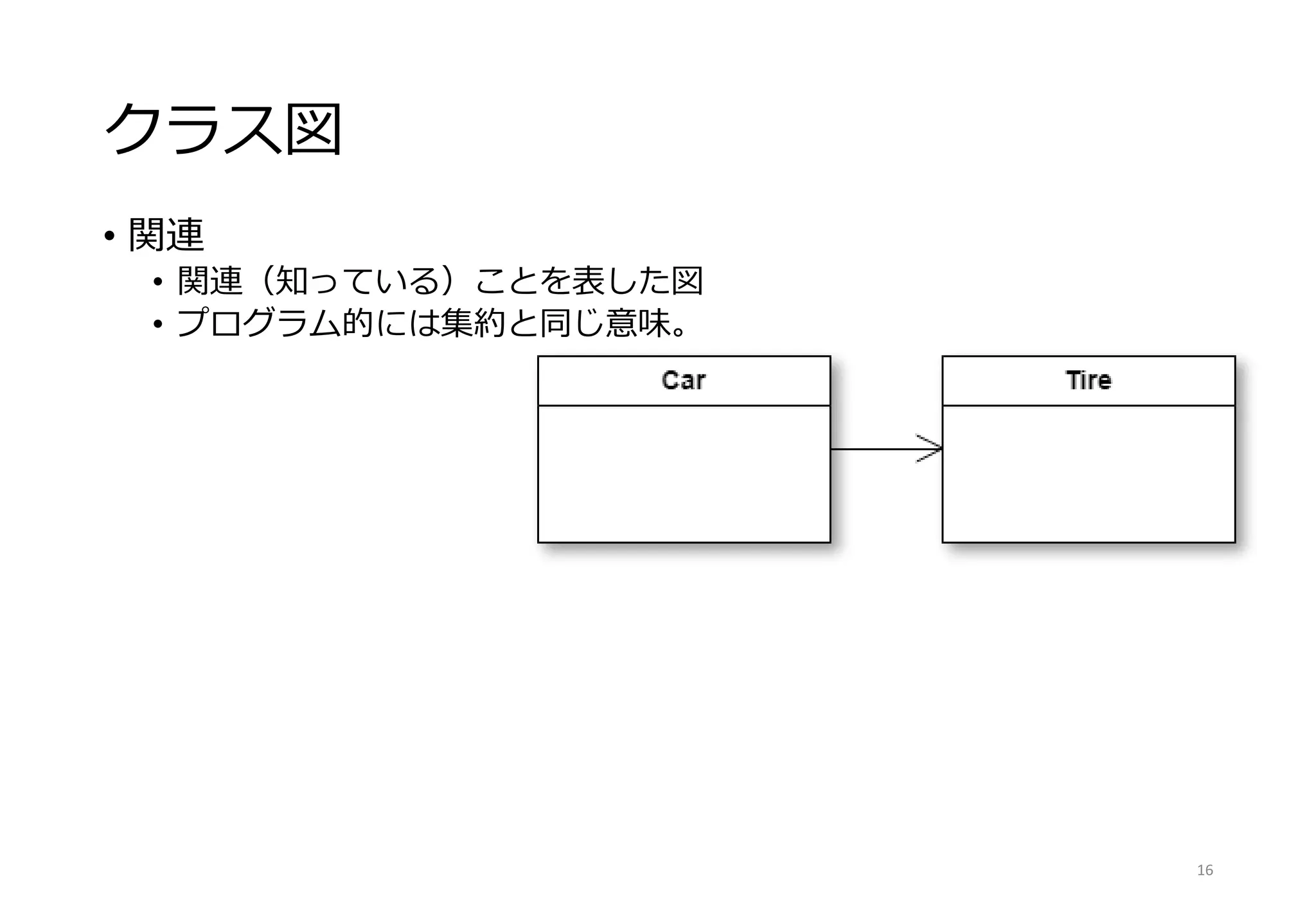 クラス図
• 関連
• 関連（知っている）ことを表した図
• プログラム的には集約と同じ意味。
16
 