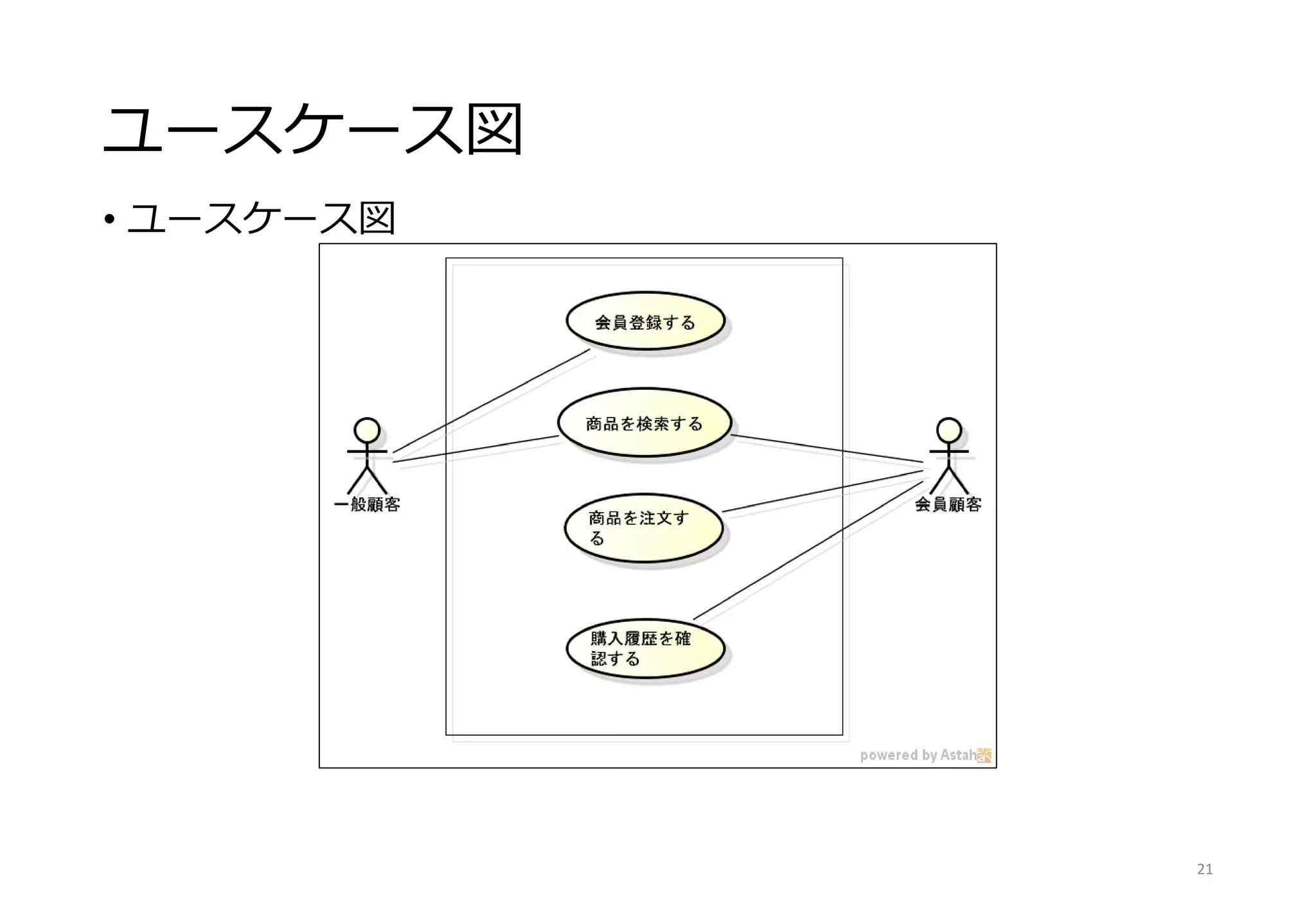 ユースケース図
• ユースケース図
21
 
