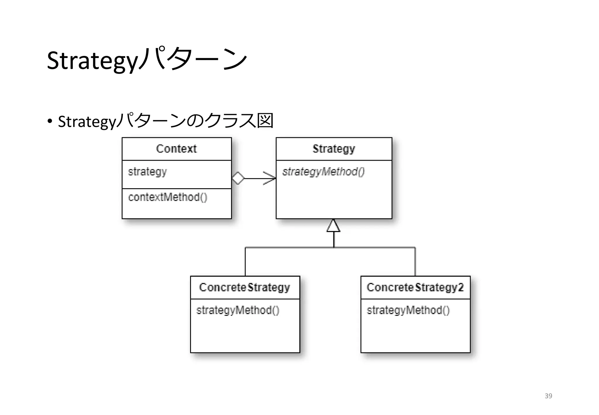 Strategyパターン
• Strategyパターンのクラス図
39
 