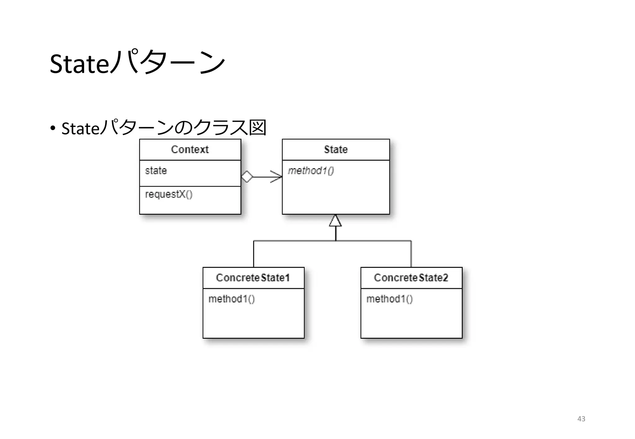 Stateパターン
• Stateパターンのクラス図
43
 