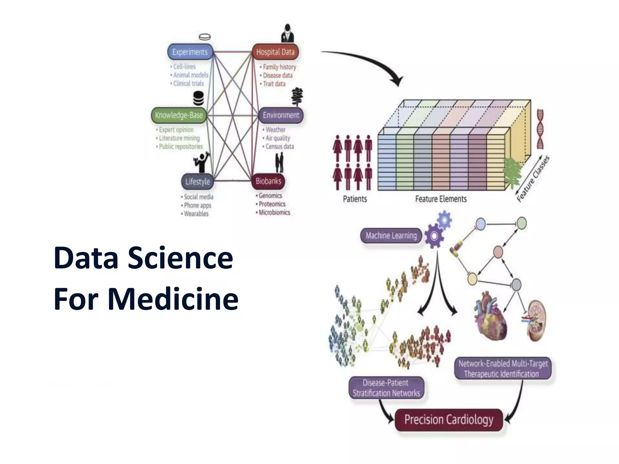 Data Science
For Medicine
 