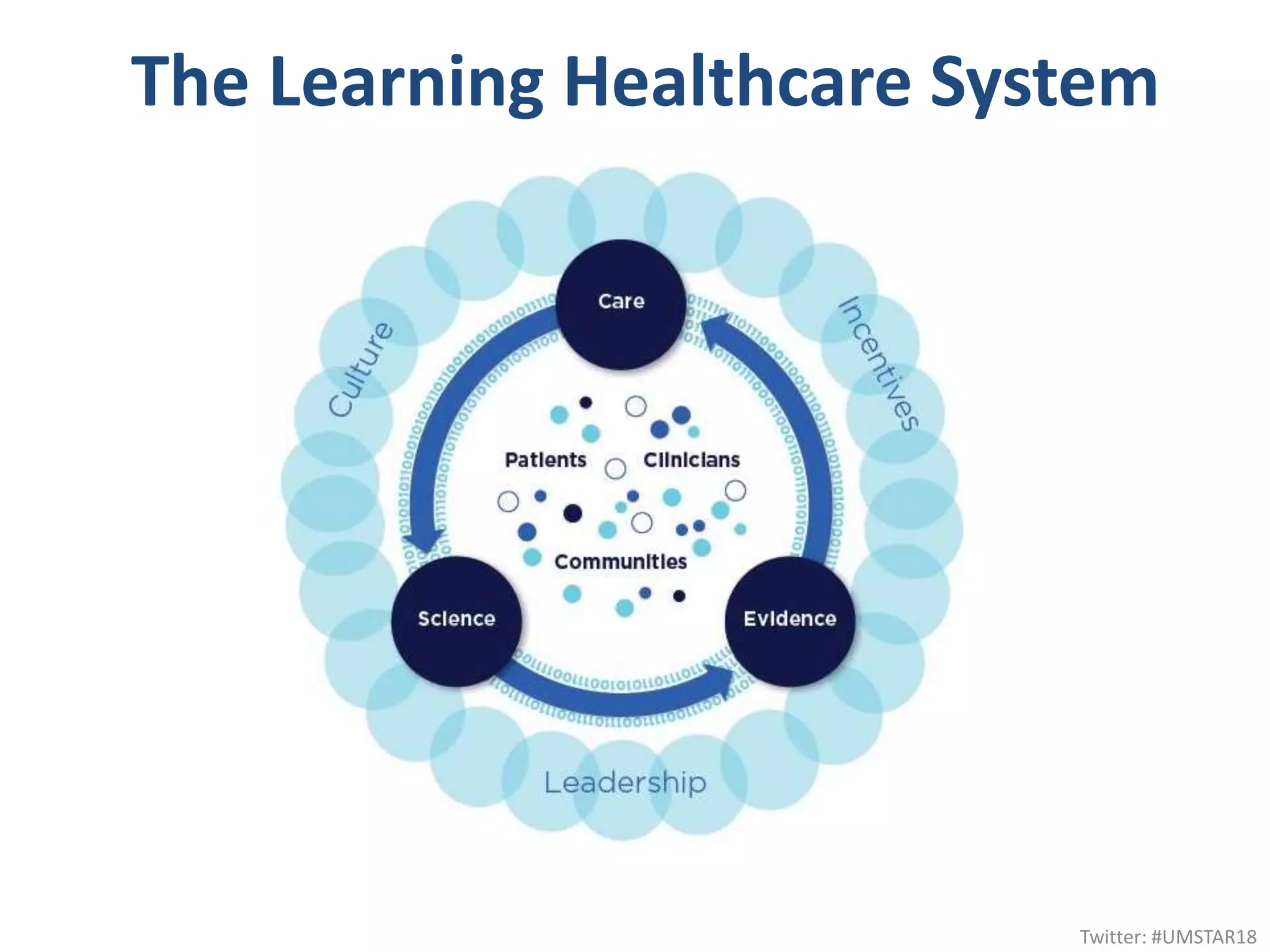 The Learning Healthcare System
Twitter: #UMSTAR18
 