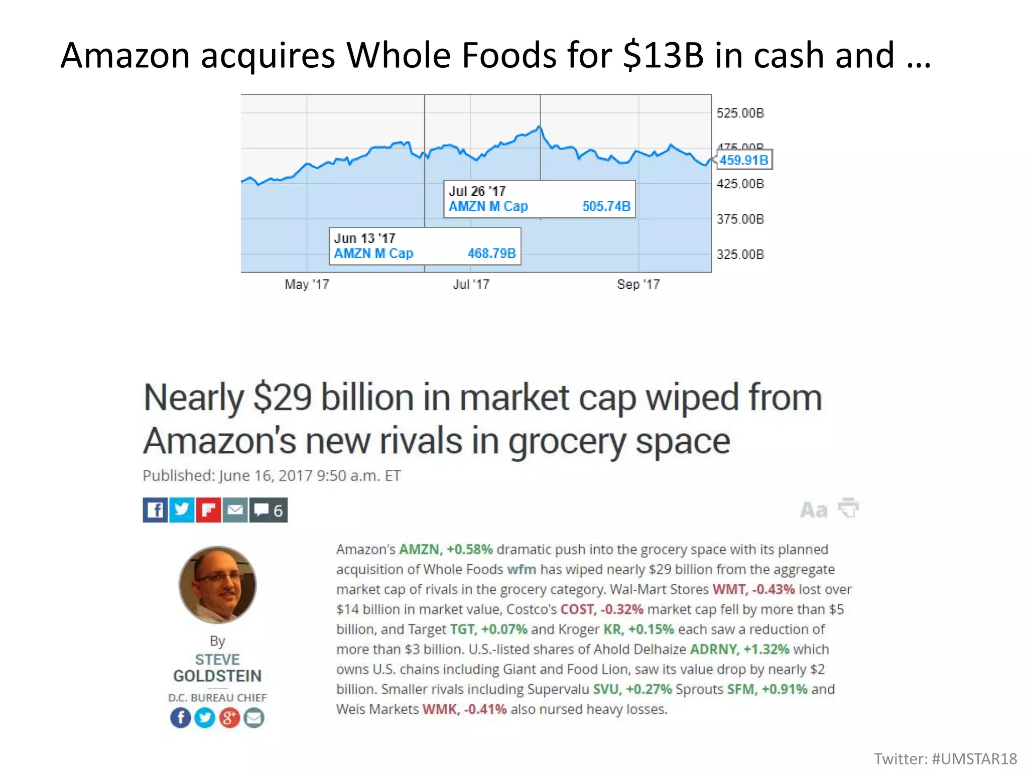 Twitter: #UMSTAR18
Amazon acquires Whole Foods for $13B in cash and …
 