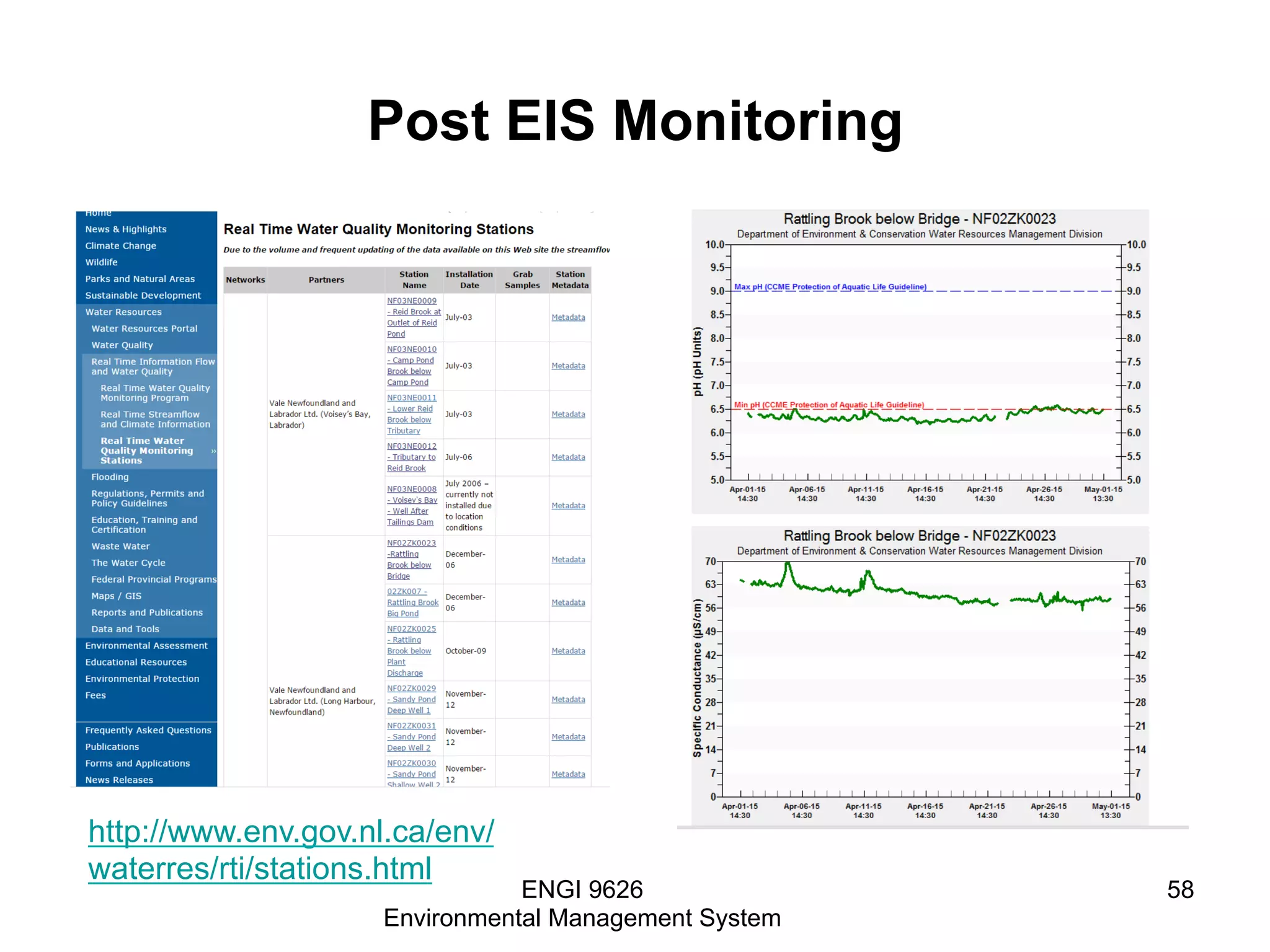 Post EIS Monitoring
ENGI 9626
Environmental Management System
58
http://www.env.gov.nl.ca/env/
waterres/rti/stations.html
 