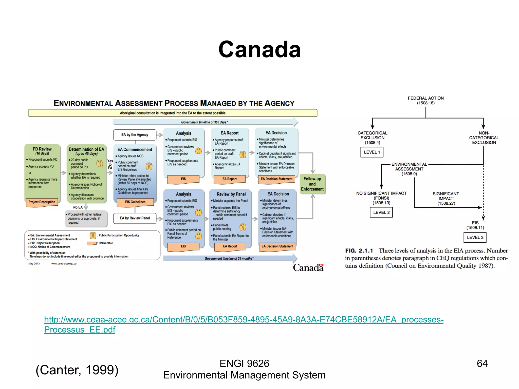 Canada
ENGI 9626
Environmental Management System
64
(Canter, 1999)
http://www.ceaa-acee.gc.ca/Content/B/0/5/B053F859-4895-45A9-8A3A-E74CBE58912A/EA_processes-
Processus_EE.pdf
 