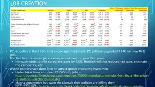 JOB CREATION
Source – Stats Canada
• PC set policy in the 1990s that encourage investment. PC policies supported 114K net new MFG
jobs.
• Bob Rae had the worse job creation record over the past 28+ years
• Horwath wants to hike corporate taxes by 1.5%. Horwath will not reduced red tape, eliminate
the carbon tax, etc.
• Wynne policies have done little to attract goods producing investment
• Hydro hikes have cost over 75,000 mfg jobs -
http://business.financialpost.com/opinion/75000-manufacturing-jobs-lost-thats-the-price-
of-ontarios-electricity-disaster
• Magna Automotive has warn the Liberals their policies are killing them -
 