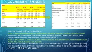 GOVERNMENT SPENDING
Source – Ministry of Finance
• Mike Harris dealt with cuts to transfers -
https://www.policyalternatives.ca/publications/monitor/beware-canadian-austerity-model
• Wynne and her government have added more overhead to govt. Doctors and Nurses have
complain that money is not making it through the system -
https://globalnews.ca/news/4120816/ontario-doctors-say-government-mismanagement-to-
blame-for-broken-health-care-system/
• Bob Rae also never fixed healthcare. In fact funded healthcare as % total government spending
less than either Harris or Wynne. Horwath never mentioned Rae in her election campaign, why?
 