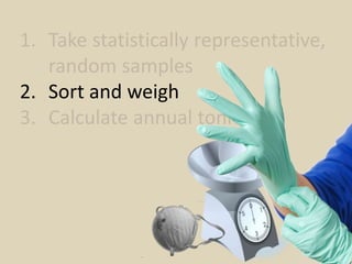 1. Take statistically representative,
random samples
2. Sort and weigh
3. Calculate annual tonnage
 
