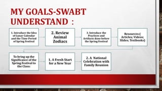 MY GOALS-SWABT
UNDERSTAND：
1. Introduce the Idea
of Lunar Calendar
and the Time Period
of Spring Festival
2. Review
Animal
Zodiacs
3. Introduce the
Practices and
Artifacts done before
the Spring Festival
Resources:(
Articles; Videos;
Slides; Textbooks)
To bring up the
Significance of the
Spring Festival to
the Class:
1. A Fresh Start
for a New Year
2. A National
Celebration with
Family Reunion
 