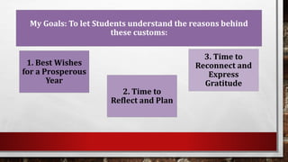 My Goals: To let Students understand the reasons behind
these customs:
1. Best Wishes
for a Prosperous
Year
2. Time to
Reflect and Plan
3. Time to
Reconnect and
Express
Gratitude
 