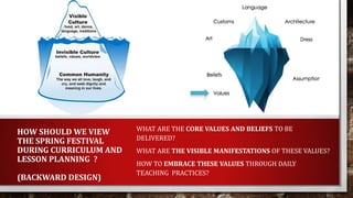 HOW SHOULD WE VIEW
THE SPRING FESTIVAL
DURING CURRICULUM AND
LESSON PLANNING ?
(BACKWARD DESIGN)
• WHAT ARE THE CORE VALUES AND BELIEFS TO BE
DELIVERED?
• WHAT ARE THE VISIBLE MANIFESTATIONS OF THESE VALUES?
• HOW TO EMBRACE THESE VALUES THROUGH DAILY
TEACHING PRACTICES?
 