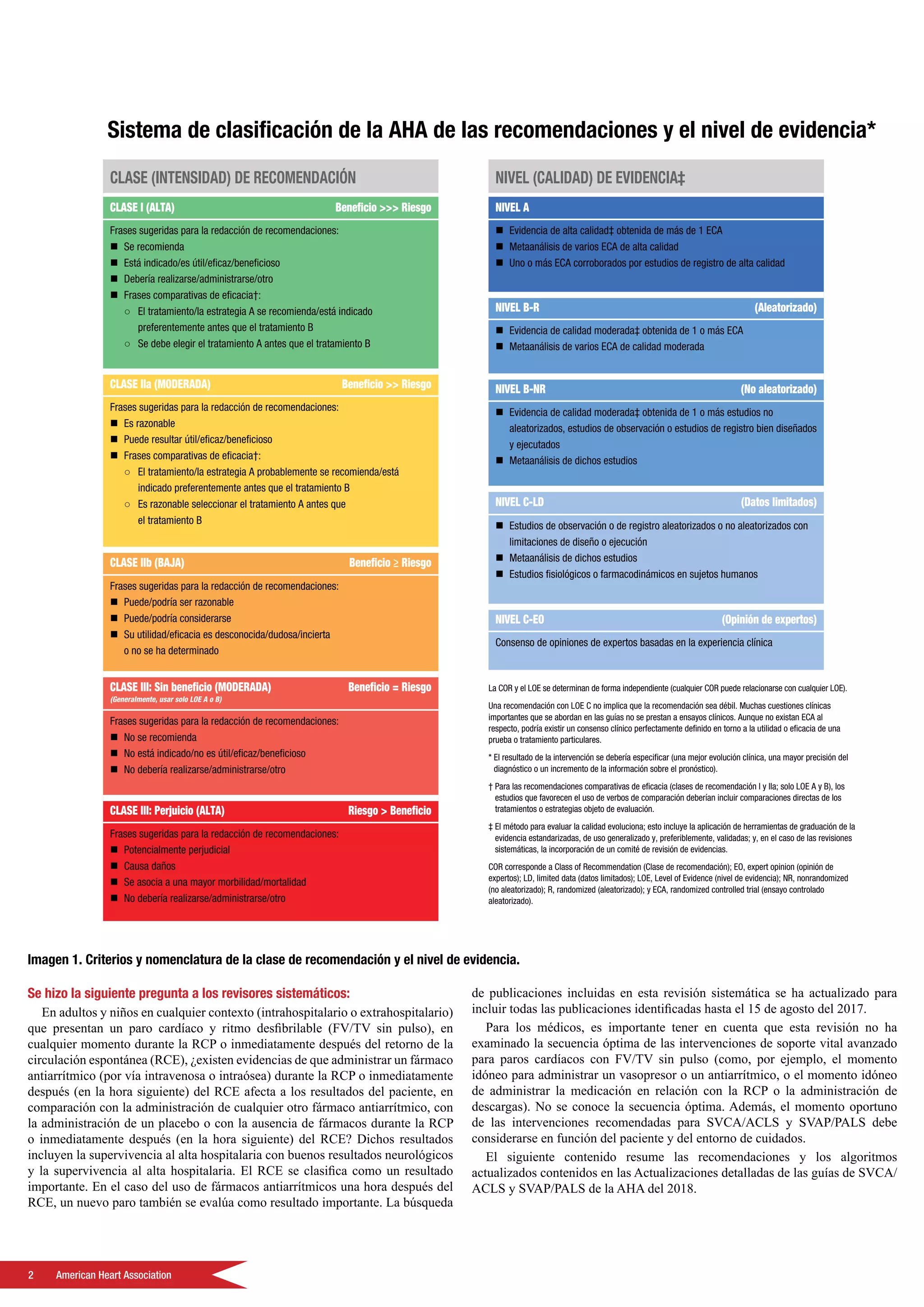 2	 American Heart Association
Sistema de clasificación de la AHA de las recomendaciones y el nivel de evidencia*
Imagen 1. Criterios y nomenclatura de la clase de recomendación y el nivel de evidencia.
CLASE (INTENSIDAD) DE RECOMENDACIÓN
CLASE I (ALTA) Beneficio  Riesgo
Frases sugeridas para la redacción de recomendaciones:
„„ Se recomienda
„„ Está indicado/es útil/eficaz/beneficioso
„„ Debería realizarse/administrarse/otro
„„ Frases comparativas de eficacia†:
○○ El tratamiento/la estrategia A se recomienda/está indicado
preferentemente antes que el tratamiento B
○○ Se debe elegir el tratamiento A antes que el tratamiento B
CLASE IIa (MODERADA) Beneficio  Riesgo
Frases sugeridas para la redacción de recomendaciones:
„„ Es razonable
„„ Puede resultar útil/eficaz/beneficioso
„„ Frases comparativas de eficacia†:
○○ El tratamiento/la estrategia A probablemente se recomienda/está
indicado preferentemente antes que el tratamiento B
○○ Es razonable seleccionar el tratamiento A antes que
el tratamiento B
CLASE IIb (BAJA) Beneficio ≥ Riesgo
Frases sugeridas para la redacción de recomendaciones:
„„ Puede/podría ser razonable
„„ Puede/podría considerarse
„„ Su utilidad/eficacia es desconocida/dudosa/incierta
o no se ha determinado
CLASE III: Sin beneficio (MODERADA) Beneficio = Riesgo
(Generalmente, usar solo LOE A o B)
Frases sugeridas para la redacción de recomendaciones:
„„ No se recomienda
„„ No está indicado/no es útil/eficaz/beneficioso
„„ No debería realizarse/administrarse/otro
CLASE III: Perjuicio (ALTA) Riesgo  Beneficio
Frases sugeridas para la redacción de recomendaciones:
„„ Potencialmente perjudicial
„„ Causa daños
„„ Se asocia a una mayor morbilidad/mortalidad
„„ No debería realizarse/administrarse/otro
NIVEL (CALIDAD) DE EVIDENCIA‡
NIVEL A
„„ Evidencia de alta calidad‡ obtenida de más de 1 ECA
„„ Metaanálisis de varios ECA de alta calidad
„„ Uno o más ECA corroborados por estudios de registro de alta calidad
NIVEL B-R (Aleatorizado)
„„ Evidencia de calidad moderada‡ obtenida de 1 o más ECA
„„ Metaanálisis de varios ECA de calidad moderada
NIVEL B-NR (No aleatorizado)
„„ Evidencia de calidad moderada‡ obtenida de 1 o más estudios no
aleatorizados, estudios de observación o estudios de registro bien diseñados
y ejecutados
„„ Metaanálisis de dichos estudios
NIVEL C-LD (Datos limitados)
„„ Estudios de observación o de registro aleatorizados o no aleatorizados con
limitaciones de diseño o ejecución
„„ Metaanálisis de dichos estudios
„„ Estudios fisiológicos o farmacodinámicos en sujetos humanos
NIVEL C-EO (Opinión de expertos)
Consenso de opiniones de expertos basadas en la experiencia clínica
La COR y el LOE se determinan de forma independiente (cualquier COR puede relacionarse con cualquier LOE).
Una recomendación con LOE C no implica que la recomendación sea débil. Muchas cuestiones clínicas
importantes que se abordan en las guías no se prestan a ensayos clínicos. Aunque no existan ECA al
respecto, podría existir un consenso clínico perfectamente definido en torno a la utilidad o eficacia de una
prueba o tratamiento particulares.
* El resultado de la intervención se debería especificar (una mejor evolución clínica, una mayor precisión del
diagnóstico o un incremento de la información sobre el pronóstico).
† Para las recomendaciones comparativas de eficacia (clases de recomendación I y IIa; solo LOE A y B), los
estudios que favorecen el uso de verbos de comparación deberían incluir comparaciones directas de los
tratamientos o estrategias objeto de evaluación.
‡ El método para evaluar la calidad evoluciona; esto incluye la aplicación de herramientas de graduación de la
evidencia estandarizadas, de uso generalizado y, preferiblemente, validadas; y, en el caso de las revisiones
sistemáticas, la incorporación de un comité de revisión de evidencias.
COR corresponde a Class of Recommendation (Clase de recomendación); EO, expert opinion (opinión de
expertos); LD, limited data (datos limitados); LOE, Level of Evidence (nivel de evidencia); NR, nonrandomized
(no aleatorizado); R, randomized (aleatorizado); y ECA, randomized controlled trial (ensayo controlado
aleatorizado).
Se hizo la siguiente pregunta a los revisores sistemáticos:
En adultos y niños en cualquier contexto (intrahospitalario o extrahospitalario)
que presentan un paro cardíaco y ritmo desfibrilable (FV/TV sin pulso), en
cualquier momento durante la RCP o inmediatamente después del retorno de la
circulación espontánea (RCE), ¿existen evidencias de que administrar un fármaco
antiarrítmico (por vía intravenosa o intraósea) durante la RCP o inmediatamente
después (en la hora siguiente) del RCE afecta a los resultados del paciente, en
comparación con la administración de cualquier otro fármaco antiarrítmico, con
la administración de un placebo o con la ausencia de fármacos durante la RCP
o inmediatamente después (en la hora siguiente) del RCE? Dichos resultados
incluyen la supervivencia al alta hospitalaria con buenos resultados neurológicos
y la supervivencia al alta hospitalaria. El RCE se clasifica como un resultado
importante. En el caso del uso de fármacos antiarrítmicos una hora después del
RCE, un nuevo paro también se evalúa como resultado importante. La búsqueda
de publicaciones incluidas en esta revisión sistemática se ha actualizado para
incluir todas las publicaciones identificadas hasta el 15 de agosto del 2017.
Para los médicos, es importante tener en cuenta que esta revisión no ha
examinado la secuencia óptima de las intervenciones de soporte vital avanzado
para paros cardíacos con FV/TV sin pulso (como, por ejemplo, el momento
idóneo para administrar un vasopresor o un antiarrítmico, o el momento idóneo
de administrar la medicación en relación con la RCP o la administración de
descargas). No se conoce la secuencia óptima. Además, el momento oportuno
de las intervenciones recomendadas para SVCA/ACLS y SVAP/PALS debe
considerarse en función del paciente y del entorno de cuidados.
El siguiente contenido resume las recomendaciones y los algoritmos
actualizados contenidos en las Actualizaciones detalladas de las guías de SVCA/
ACLS y SVAP/PALS de la AHA del 2018.
 