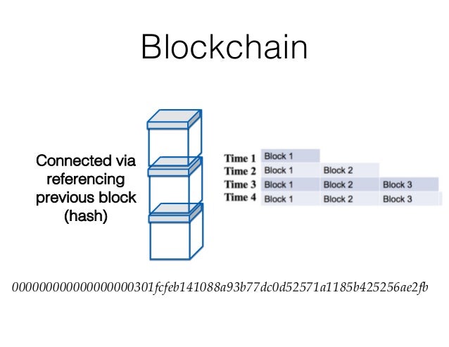 Using Blockchain in Geospatial Applications