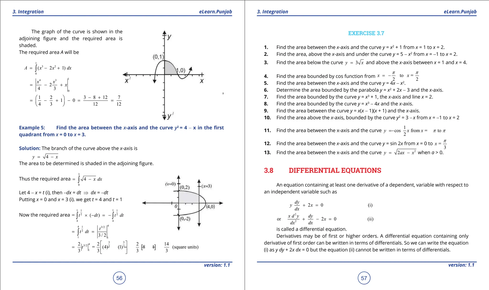 1. Quadratic Equations eLearn.Punjab 1. Quadratic Equations eLearn.Punjab
3. Integration 3. Integration
eLearn.Punjab eLearn.Punjab
56
version: 1.1 version: 1.1
57
The graph of the curve is shown in the
adjoining igure and the required area is
shaded.
The required area A will be
1
3 2
0
( 2 1)
A x x dx
= - +
∫
1
4 3
0
2
4 3
x x
x
= - +
1 2 3 8 12 7
1 0
4 3 12 12
- +
 
= - + - = =
 
 
Example 5: Find the area between the x-axis and the curve y2
= 4 - x in the irst
quadrant from x = 0 to x = 3.
Solution: The branch of the curve above the x-axis is
4
y x
= -
The area to be determined is shaded in the adjoining igure.
Thus the required area
3
0
4 x dx
= -
∫
Let 4 - x = t (i), then -dx = dt ⇒ dx = -dt
Putting x = 0 and x = 3 (i). we get t = 4 and t = 1
Now the required area
1 1
1 1
2 2
4 4
= ( )
t dt t dt
× - = -
∫ ∫
4
4 1 3/2
2
1 1
3 / 2
t
t dt
= =
∫
[ ]
3 3
4
3/2 2 2
1
2 2 2 14
= (4) (1) 8 1 (square units)
3 3 3 3
t
 
= - = - =
 
 
EXERCISE 3.7
1. Find the area between the x-axis and the curve y = x2
+ 1 from x = 1 to x = 2.
2. Find the area, above the x-axis and under the curve y = 5 - x2
from x = -1 to x = 2.
3. Find the area below the curve 3
y x
= and above the x-axis between x = 1 and x = 4.
4. Find the area bounded by cos function from to =
2 2
x x
p p
= -
5. Find the area between the x-axis and the curve y = 4x - x2
.
6. Determine the area bounded by the parabola y = x2
+ 2x - 3 and the x-axis.
7. Find the area bounded by the curve y = x3
+ 1, the x-axis and line x = 2.
8. Find the area bounded by the curve y = x3
- 4x and the x-axis.
9. Find the area between the curve y = x(x - 1)(x + 1) and the x-axis.
10. Find the area above the x-axis, bounded by the curve y2
= 3 - x from x = -1 to x = 2
11. Find the area between the x-axis and the curve
1
cos from = to
2
y x x p p
= -
12. Find the area between the x-axis and the curve y = sin 2x from x = 0 to =
3
x
p
13. Find the area between the x-axis and the curve 2
2
y ax x
= - when a > 0.
3.8 DIFFERENTIAL EQUATIONS
An equation containing at least one derivative of a dependent, variable with respect to
an independent variable such as
2 0 (i)
dy
y x
dx
+ =
2
2
or 2 0 (ii)
x d y dy
x
dx dx
+ - =
is called a diferential equation.
Derivatives may be of irst or higher orders. A diferential equation containing only
derivative of irst order can be written in terms of diferentials. So we can write the equation
(i) as y dy + 2x dx = 0 but the equation (ii) cannot be written in terms of diferentials.
 