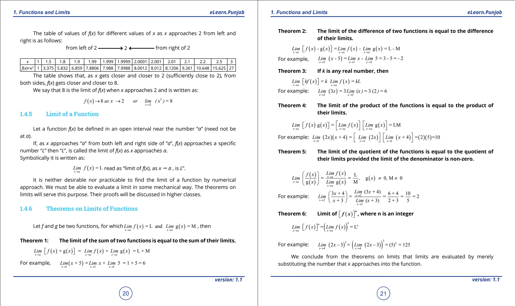 1. Quadratic Equations eLearn.Punjab 1. Quadratic Equations eLearn.Punjab
1. Functions and Limits 1. Functions and Limits
eLearn.Punjab eLearn.Punjab
20
version: 1.1 version: 1.1
21
The table of values of f(x) for diferent values of x as x approaches 2 from left and
right is as follows:
from left of 2 2 from right of 2
x 1 1.5 1.8 1.9 1.99 1.999 1.9999 2.0001 2.001 2.01 2.1 2.2 2.5 3
f(x)=x3
1 3.375 5.832 6.859 7.8806 7.988 7.9988 8.0012 8.012 8.1206 9.261 10.648 15.625 27
The table shows that, as x gets closer and closer to 2 (suiciently close to 2), from
both sides, f(x) gets closer and closer to 8.
We say that 8 is the limit of f(x) when x approaches 2 and is written as:
( ) 3
2
8 2 8
=
x
f x as x or )
lim ( x
→
→ →
1.4.5 Limit of a Function
Let a function f(x) be deined in an open interval near the number “a” (need not be
at a).
If, as x approaches “a” from both left and right side of “a”, f(x) approaches a speciic
number “L” then “L”, is called the limit of f(x) as x approaches a.
Symbolically it is written as:
( ) = L
x a
Lim f x
→
read as “limit of f(x), as x " a , is L”.
It is neither desirable nor practicable to ind the limit of a function by numerical
approach. We must be able to evaluate a limit in some mechanical way. The theorems on
limits will serve this purpose. Their proofs will be discussed in higher classes.
1.4.6 Theorems on Limits of Functions
Let f and g be two functions, for which ( ) ( )
= L and g = M
x a x a
Lim f x Lim x
→ →
, then
Theorem 1: The limit of the sum of two functions is equal to the sum of their limits.
( ) ( ) ( ) ( )
g = g = L +
+ + M
x a x a x a
Lim f x x Lim f x Lim x
→ → →
 
 
For example, ( )
1 1 1
+ +
5 = 5 = 1 + 5 = 6
x x x
Lim x Lim x Lim
→ → →
Theorem 2: The limit of the diference of two functions is equal to the diference
of their limits.
( ) ( ) ( ) ( )
g = g = L
- -
- M
x a x a x a
Lim f x x Lim f x Lim x
→ → →
 
 
For example, ( )
3 3 3
- -
5 = 5 = 3 - 5 = - 2
x x x
Lim x Lim x Lim
→ → →
Theorem 3: If k is any real number, then
( ) ( )
= =
x a x a
Lim kf x k Lim f x kL
→ →
 
 
For example: ( )
2 2
3 = 3 ( = 3 (2 = 6
x x
Lim x Lim x ) )
→ →
Theorem 4: The limit of the product of the functions is equal to the product of
their limits.
( ) ( ) ( ) ( )
g = g = LM
x a x a x a
Lim f x x Lim f x Lim x
→ → →
   
   
 
 
For example: ( )( ) ( ) ( ) ( )( )
1 1 1
2 + 4 = =
2 10
+ 4 = 2 5
x x x
Lim x x Lim x Lim x
→ → →
  
 

 
Theorem 5: The limit of the quotient of the functions is equal to the quotient of
their limits provided the limit of the denominator is non-zero.
( )
( )
( )
( )
( ) 0,
L
= = g
g g M
M 0
x a
x a
x a
Lim f x
f x
Lim , x
x Lim x
→
→
→
 
 
 
≠ ≠
For example: 2
2
2
(3 + 4)
3 + 4 6 + 4 10
= = = = 2
+ 3 ( + 3) 2 + 3 5
x
x
x
Lim x
x
Lim
x Lim x
→
→
→
 
 
 
Theorem 6: Limit of ( )
 
 
n
f x , where n is an integer
( ) ( )
( )
= = L
n
n n
x a x a
Lim f x Lim f x
→ →
 
 
For example: ( ) ( )
( )
3
3 3
4 4
2 3 = 2 3 = (5) = 125
x x
Lim x Lim x
→ →
- -
We conclude from the theorems on limits that limits are evaluated by merely
substituting the number that x approaches into the function.
 