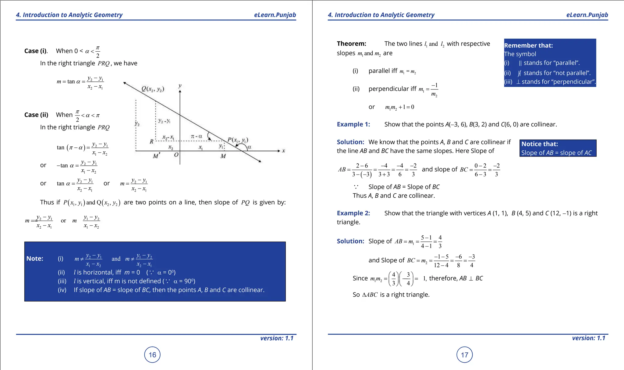 1. Quadratic Equations eLearn.Punjab 1. Quadratic Equations eLearn.Punjab
4. Introduction to Analytic Geometry 4. Introduction to Analytic Geometry
eLearn.Punjab eLearn.Punjab
16
version: 1.1 version: 1.1
17
Case (i). When 0 <
2
p
a <
In the right triangle PRQ , we have
2 1
2 1
tan
y y
m
x x
a
-
= =
-
Case (ii) When
2
p
a p
< <
In the right triangle PRQ
( ) 2 1
1 2
tan
y y
x x
p a
-
- =
-
or 2 1
1 2
tan
y y
x x
a
-
- =
-
or 2 1
2 1
tan
y y
x x
a
-
=
-
or 2 1
2 1
y y
m
x x
-
=
-
Thus if ( ) ( )
1 1 2 2
, and Q ,
P x y x y are two points on a line, then slope of PQ is given by:
2 1 1 2
2 1 1 2
or
y y y y
m m
x x x x
- -
- -
Note: (i) 2 1 1 2
1 2 2 1
and
y y y y
m m
x x x x
- -
≠ ≠
- -
(ii) l is horizontal, if m = 0 (a a = 00
)
(iii) l is vertical, if m is not deined (a a = 900
)
(iv) If slope of AB = slope of BC, then the points A, B and C are collinear.
Theorem: The two lines 1 2
and
l l with respective
slopes 1 2
and
m m are
(i) parallel if 1 2
=
m m
(ii) perpendicular if 1
2
1
m
m
-
=
or 1 2 1 0
m m + =
Example 1: Show that the points A(-3, 6), B(3, 2) and C(6, 0) are collinear.
Solution: We know that the points A, B and C are collinear if
the line AB and BC have the same slopes. Here Slope of
( )
2 6 4 4 2
3 3 3 3 6 3
AB
- - - -
= = = =
- - +
and slope of
0 2 2
6 3 3
BC
- -
= =
-
a Slope of AB = Slope of BC
Thus A, B and C are collinear.
Example 2: Show that the triangle with vertices A (1, 1), B (4, 5) and C (12, -1) is a right
triangle.
Solution: Slope of 1
5 1 4
4 1 3
AB m
-
= = =
-
and Slope of 2
1 5 6 3
12 4 8 4
BC m
- - - -
= = = =
-
Since 1 2
4 3
1,
3 4
m m
  
= - =
-
  
  
therefore, AB ⊥ BC
So ABC
∆ is a right triangle.
Notice that:
Slope of AB = slope of AC
Remember that:
The symbol
(i)  stands for “parallel”.
(ii)  stands for “not parallel”.
(iii) ⊥ stands for “perpendicular”.
 