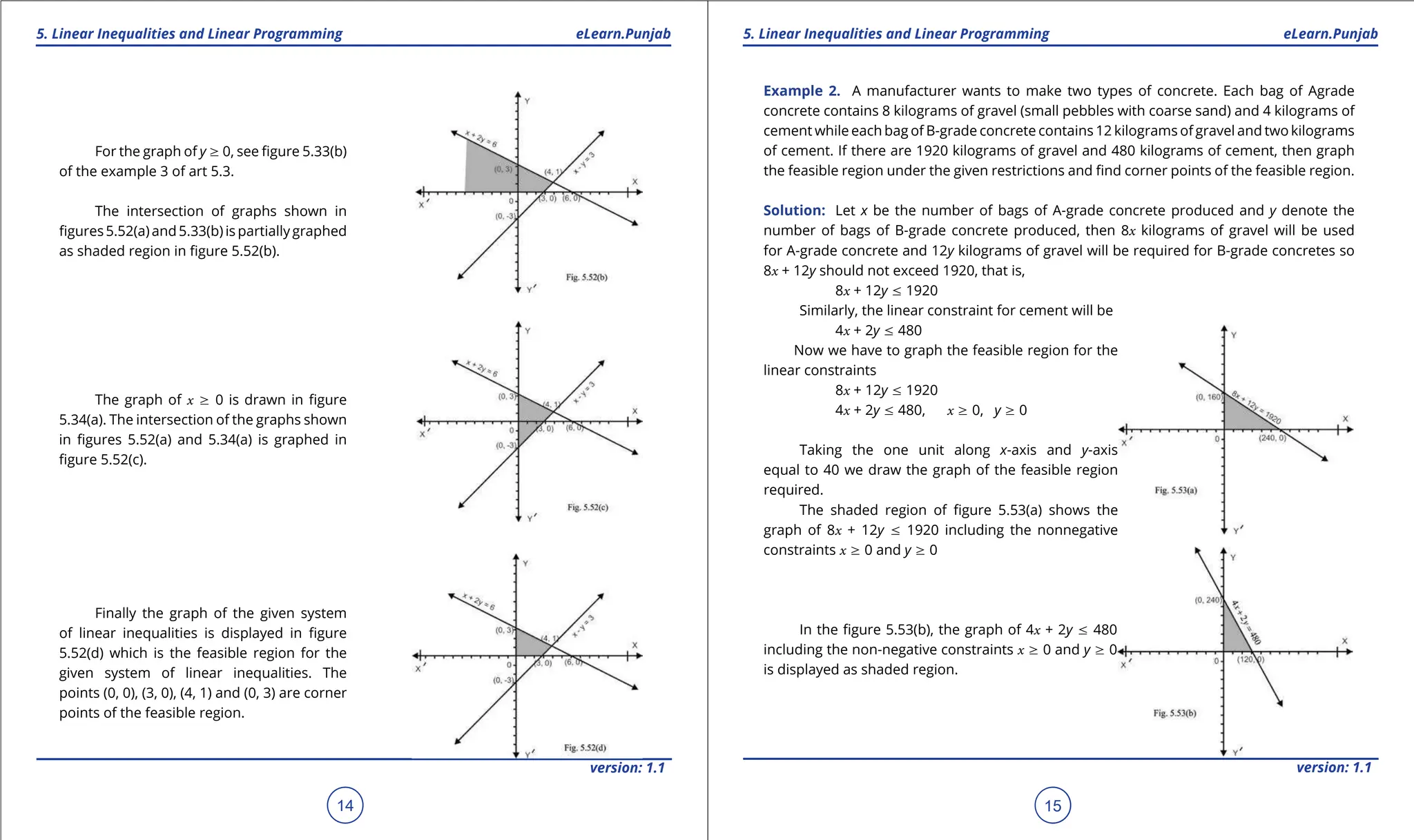 1. Quadratic Equations eLearn.Punjab 1. Quadratic Equations eLearn.Punjab
5. Linear Inequalities and Linear Programming 5. Linear Inequalities and Linear Programming
eLearn.Punjab eLearn.Punjab
14
version: 1.1 version: 1.1
15
For the graph of y 8 0, see igure 5.33(b)
of the example 3 of art 5.3.
The intersection of graphs shown in
igures 5.52(a) and 5.33(b) is partially graphed
as shaded region in igure 5.52(b).
The graph of x 8 0 is drawn in igure
5.34(a). The intersection of the graphs shown
in igures 5.52(a) and 5.34(a) is graphed in
igure 5.52(c).
Finally the graph of the given system
of linear inequalities is displayed in igure
5.52(d) which is the feasible region for the
given system of linear inequalities. The
points (0, 0), (3, 0), (4, 1) and (0, 3) are corner
points of the feasible region.
Example 2. A manufacturer wants to make two types of concrete. Each bag of Agrade
concrete contains 8 kilograms of gravel (small pebbles with coarse sand) and 4 kilograms of
cement while each bag of B-grade concrete contains 12 kilograms of gravel and two kilograms
of cement. If there are 1920 kilograms of gravel and 480 kilograms of cement, then graph
the feasible region under the given restrictions and ind corner points of the feasible region.
Solution: Let x be the number of bags of A-grade concrete produced and y denote the
number of bags of B-grade concrete produced, then 8x kilograms of gravel will be used
for A-grade concrete and 12y kilograms of gravel will be required for B-grade concretes so
8x + 12y should not exceed 1920, that is,
8x + 12y 7 1920
Similarly, the linear constraint for cement will be
4x + 2y 7 480
Now we have to graph the feasible region for the
linear constraints
8x + 12y 7 1920
4x + 2y 7 480, x 8 0, y 8 0
Taking the one unit along x-axis and y-axis
equal to 40 we draw the graph of the feasible region
required.
The shaded region of igure 5.53(a) shows the
graph of 8x + 12y 7 1920 including the nonnegative
constraints x 8 0 and y 8 0
In the igure 5.53(b), the graph of 4x + 2y 7 480
including the non-negative constraints x 8 0 and y 8 0
is displayed as shaded region.
 