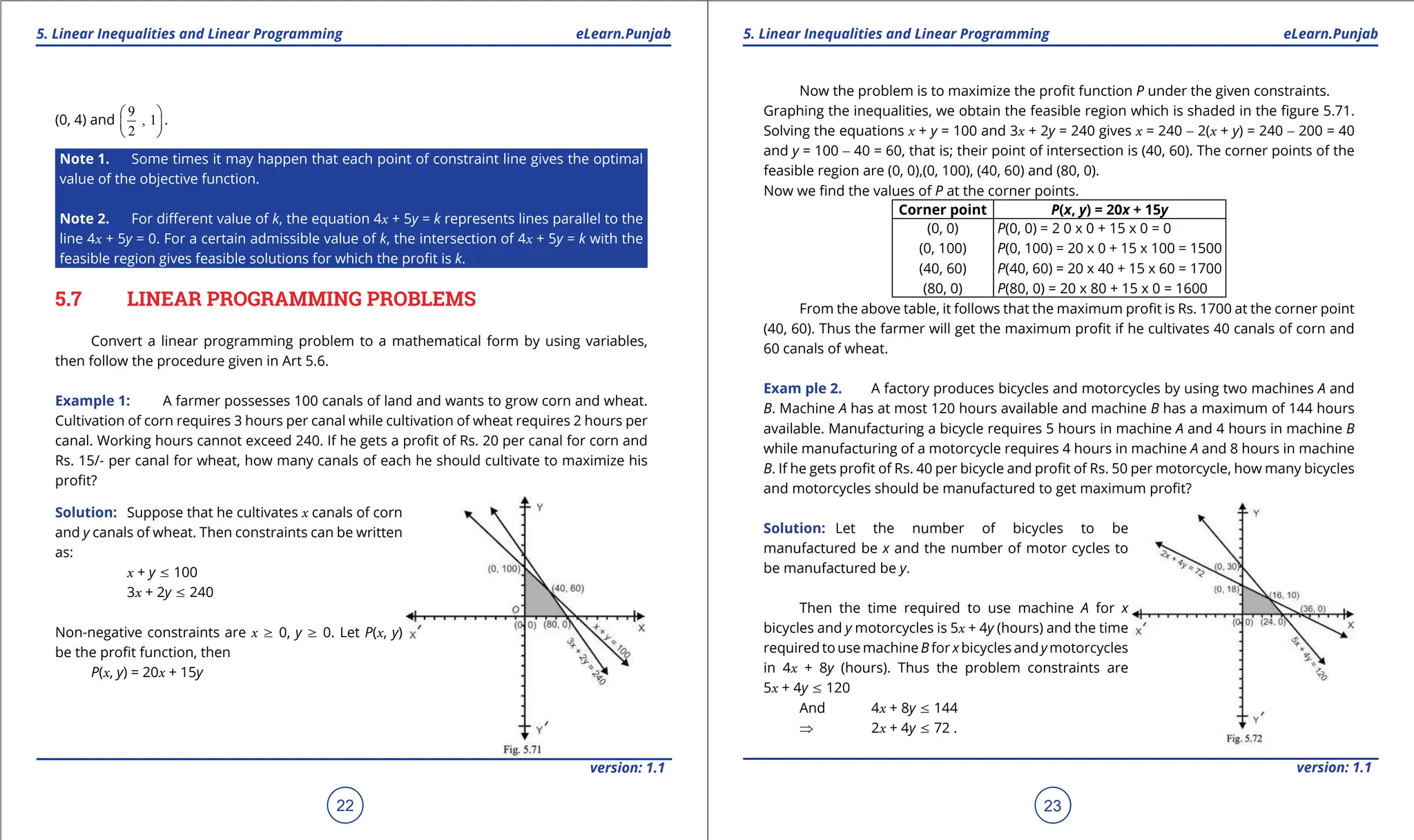 1. Quadratic Equations eLearn.Punjab 1. Quadratic Equations eLearn.Punjab
5. Linear Inequalities and Linear Programming 5. Linear Inequalities and Linear Programming
eLearn.Punjab eLearn.Punjab
22
version: 1.1 version: 1.1
23
(0, 4) and
9
, 1
2
 
 
 
.
Note 1. Some times it may happen that each point of constraint line gives the optimal
value of the objective function.
Note 2. For diferent value of k, the equation 4x + 5y = k represents lines parallel to the
line 4x + 5y = 0. For a certain admissible value of k, the intersection of 4x + 5y = k with the
feasible region gives feasible solutions for which the proit is k.
5.7 LINEAR PROGRAMMING PROBLEMS
Convert a linear programming problem to a mathematical form by using variables,
then follow the procedure given in Art 5.6.
Example 1: A farmer possesses 100 canals of land and wants to grow corn and wheat.
Cultivation of corn requires 3 hours per canal while cultivation of wheat requires 2 hours per
canal. Working hours cannot exceed 240. If he gets a proit of Rs. 20 per canal for corn and
Rs. 15/- per canal for wheat, how many canals of each he should cultivate to maximize his
proit?
Solution: Suppose that he cultivates x canals of corn
and y canals of wheat. Then constraints can be written
as:
x + y 7 100
3x + 2y 7 240
Non-negative constraints are x 8 0, y 8 0. Let P(x, y)
be the proit function, then
P(x, y) = 20x + 15y
Now the problem is to maximize the proit function P under the given constraints.
Graphing the inequalities, we obtain the feasible region which is shaded in the igure 5.71.
Solving the equations x + y = 100 and 3x + 2y = 240 gives x = 240 - 2(x + y) = 240 - 200 = 40
and y = 100 - 40 = 60, that is; their point of intersection is (40, 60). The corner points of the
feasible region are (0, 0),(0, 100), (40, 60) and (80, 0).
Now we ind the values of P at the corner points.
Corner point P(x, y) = 20x + 15y
(0, 0)
(0, 100)
(40, 60)
(80, 0)
P(0, 0) = 2 0 x 0 + 15 x 0 = 0
P(0, 100) = 20 x 0 + 15 x 100 = 1500
P(40, 60) = 20 x 40 + 15 x 60 = 1700
P(80, 0) = 20 x 80 + 15 x 0 = 1600
From the above table, it follows that the maximum proit is Rs. 1700 at the corner point
(40, 60). Thus the farmer will get the maximum proit if he cultivates 40 canals of corn and
60 canals of wheat.
Exam ple 2. A factory produces bicycles and motorcycles by using two machines A and
B. Machine A has at most 120 hours available and machine B has a maximum of 144 hours
available. Manufacturing a bicycle requires 5 hours in machine A and 4 hours in machine B
while manufacturing of a motorcycle requires 4 hours in machine A and 8 hours in machine
B. If he gets proit of Rs. 40 per bicycle and proit of Rs. 50 per motorcycle, how many bicycles
and motorcycles should be manufactured to get maximum proit?
Solution: Let the number of bicycles to be
manufactured be x and the number of motor cycles to
be manufactured be y.
Then the time required to use machine A for x
bicycles and y motorcycles is 5x + 4y (hours) and the time
required to use machine B for x bicycles and y motorcycles
in 4x + 8y (hours). Thus the problem constraints are
5x + 4y 7 120
And 4x + 8y 7 144
⇒ 2x + 4y 7 72 .
 