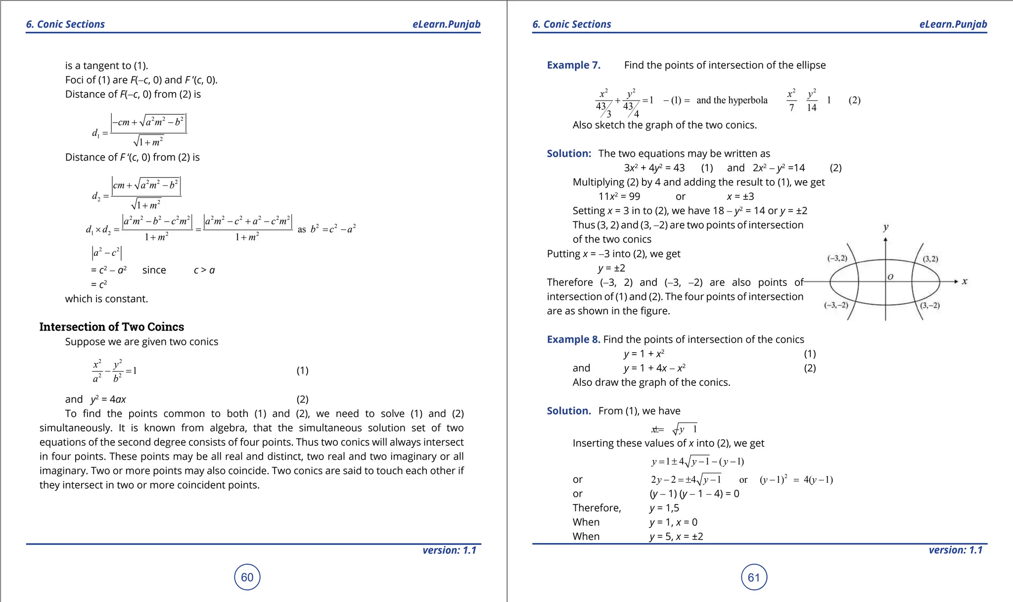 1. Quadratic Equations eLearn.Punjab 1. Quadratic Equations eLearn.Punjab
6. Conic Sections 6. Conic Sections
eLearn.Punjab eLearn.Punjab
60
version: 1.1 version: 1.1
61
is a tangent to (1).
Foci of (1) are F(-c, 0) and F ’(c, 0).
Distance of F(-c, 0) from (2) is
2 2 2
1 2
1
cm a m b
d
m
- + -
=
+
Distance of F ‘(c, 0) from (2) is
2 2 2
2 2
1
cm a m b
d
m
+ -
=
+
2 2 2 2 2 2 2 2 2 2 2
2 2 2
1 2 2 2
as
1 1
a m b c m a m c a c m
d d b c a
m m
- - - + -
× = = = -
+ +
2 2
a c
-
= c2
- a2
since c > a
= c2
which is constant.
Intersection of Two Coincs
Suppose we are given two conics
2 2
2 2
1
x y
a b
- = (1)
and y2
= 4ax (2)
To ind the points common to both (1) and (2), we need to solve (1) and (2)
simultaneously. It is known from algebra, that the simultaneous solution set of two
equations of the second degree consists of four points. Thus two conics will always intersect
in four points. These points may be all real and distinct, two real and two imaginary or all
imaginary. Two or more points may also coincide. Two conics are said to touch each other if
they intersect in two or more coincident points.
Example 7. Find the points of intersection of the ellipse
2 2 2 2
1 (1) and the hyperbola 1 (2)
43 43 7 14
3 4
x y x y
+
= -
=
Also sketch the graph of the two conics.
Solution: The two equations may be written as
3x2
+ 4y2
= 43 (1) and 2x2
- y2
=14 (2)
Multiplying (2) by 4 and adding the result to (1), we get
11x2
= 99 or x = ±3
Setting x = 3 in to (2), we have 18 - y2
= 14 or y = ±2
Thus (3, 2) and (3, -2) are two points of intersection
of the two conics
Putting x = -3 into (2), we get
y = ±2
Therefore (-3, 2) and (-3, -2) are also points of
intersection of (1) and (2). The four points of intersection
are as shown in the igure.
Example 8. Find the points of intersection of the conics
y = 1 + x2
(1)
and y = 1 + 4x - x2
(2)
Also draw the graph of the conics.
Solution. From (1), we have
1
x y
=
± -
Inserting these values of x into (2), we get
1 4 1 ( 1)
y y y
= ± - - -
or 2
2 2 4 1 or ( 1) 4( 1)
y y y y
- =
± - - = -
or (y - 1) (y - 1 - 4) = 0
Therefore, y = 1,5
When y = 1, x = 0
When y = 5, x = ±2
 