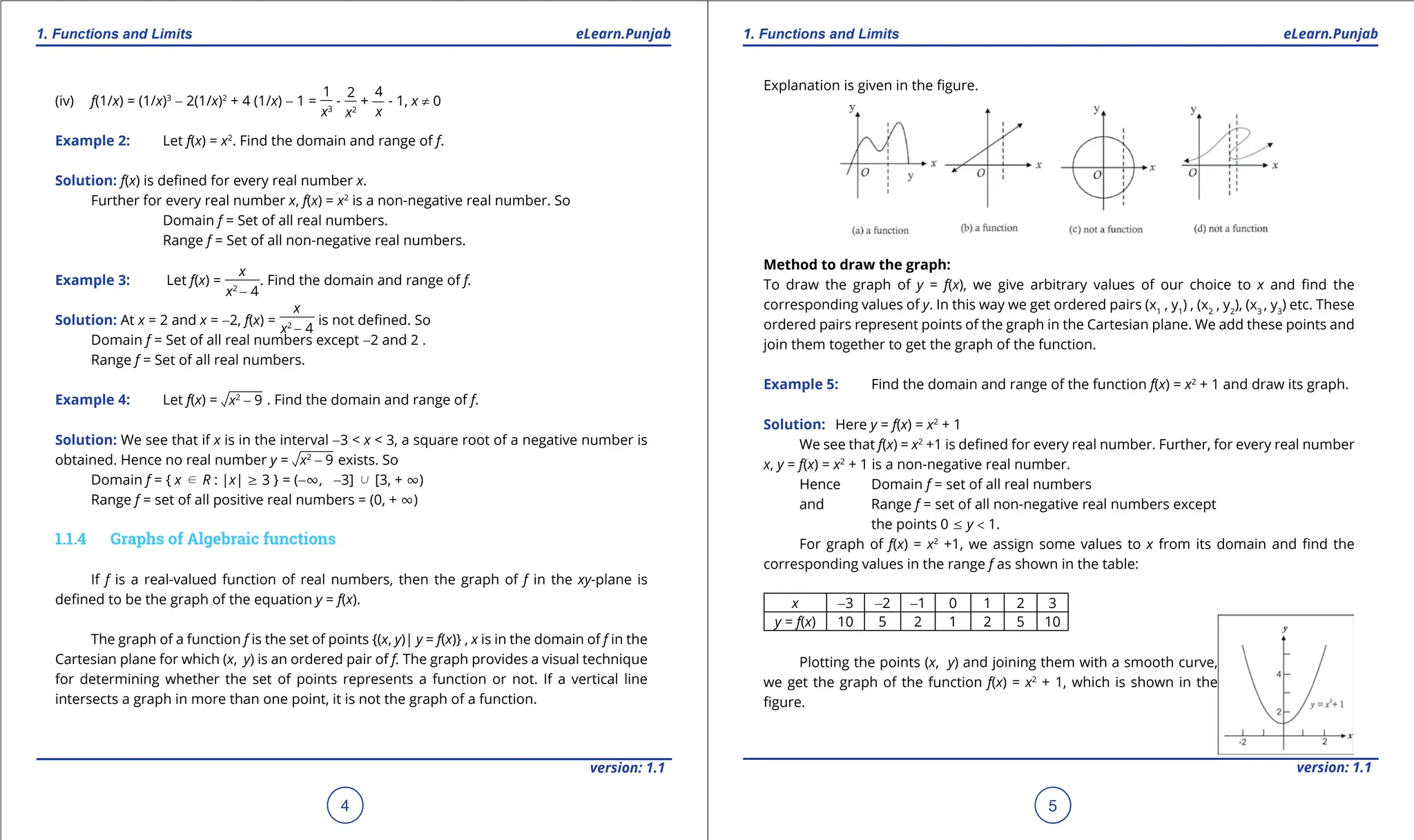 1. Quadratic Equations eLearn.Punjab 1. Quadratic Equations eLearn.Punjab
1. Functions and Limits 1. Functions and Limits
eLearn.Punjab eLearn.Punjab
4
version: 1.1 version: 1.1
5
(iv) f(1/x) = (1/x)3
- 2(1/x)2
+ 4 (1/x) - 1 =
1
x3
-
2
x2
+
4
x
- 1, x ≠ 0
Example 2: Let f(x) = x2
. Find the domain and range of f.
Solution: f(x) is deined for every real number x.
Further for every real number x, f(x) = x2
is a non-negative real number. So
Domain f = Set of all real numbers.
Range f = Set of all non-negative real numbers.
Example 3: Let f(x) =
x
x2
- 4
. Find the domain and range of f.
Solution: At x = 2 and x = -2, f(x) =
x
x2
- 4
is not deined. So
Domain f = Set of all real numbers except -2 and 2 .
Range f = Set of all real numbers.
Example 4: Let f(x) = x2
- 9 . Find the domain and range of f.
Solution: We see that if x is in the interval -3 < x < 3, a square root of a negative number is
obtained. Hence no real number y = x2
- 9 exists. So
Domain f = { x d R : |x| 8 3 } = (-T, -3] j [3, + T)
Range f = set of all positive real numbers = (0, + T)
1.1.4 Graphs of Algebraic functions
If f is a real-valued function of real numbers, then the graph of f in the xy-plane is
deined to be the graph of the equation y = f(x).
The graph of a function f is the set of points {(x, y)| y = f(x)} , x is in the domain of f in the
Cartesian plane for which (x, y) is an ordered pair of f. The graph provides a visual technique
for determining whether the set of points represents a function or not. If a vertical line
intersects a graph in more than one point, it is not the graph of a function.
Explanation is given in the igure.
Method to draw the graph:
To draw the graph of y = f(x), we give arbitrary values of our choice to x and ind the
corresponding values of y. In this way we get ordered pairs (x1
, y1
) , (x2
, y2
), (x3
, y3
) etc. These
ordered pairs represent points of the graph in the Cartesian plane. We add these points and
join them together to get the graph of the function.
Example 5: Find the domain and range of the function f(x) = x2
+ 1 and draw its graph.
Solution: Here y = f(x) = x2
+ 1
We see that f(x) = x2
+1 is deined for every real number. Further, for every real number
x, y = f(x) = x2
+ 1 is a non-negative real number.
Hence Domain f = set of all real numbers
and Range f = set of all non-negative real numbers except
the points 0 7 y < 1.
For graph of f(x) = x2
+1, we assign some values to x from its domain and ind the
corresponding values in the range f as shown in the table:
x -3 -2 -1 0 1 2 3
y = f(x) 10 5 2 1 2 5 10
Plotting the points (x, y) and joining them with a smooth curve,
we get the graph of the function f(x) = x2
+ 1, which is shown in the
igure.
 